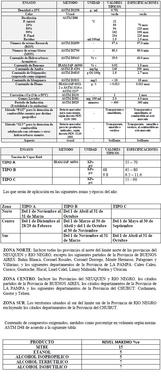 especificaciones Nafta super ECO
